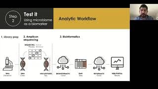 Soil Microbiome Analysis as a Tool to Assess Soil Health - Dr. Daniel Almonacid | USI 5th Symposium